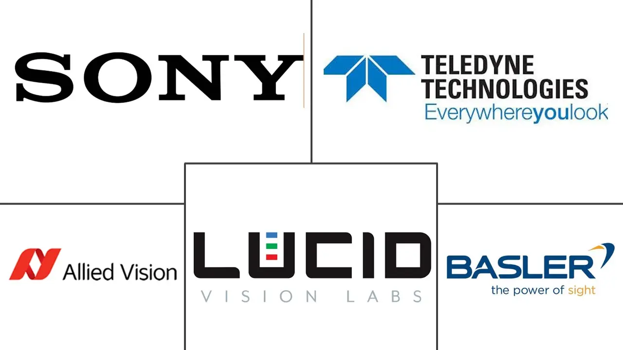 Major players in Polarimetric Machine Vision Systems industry