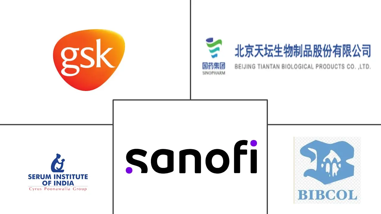 Major players in Polio Vaccines industry