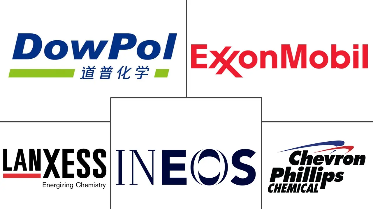 Major players in Poly Alpha Olefin industry