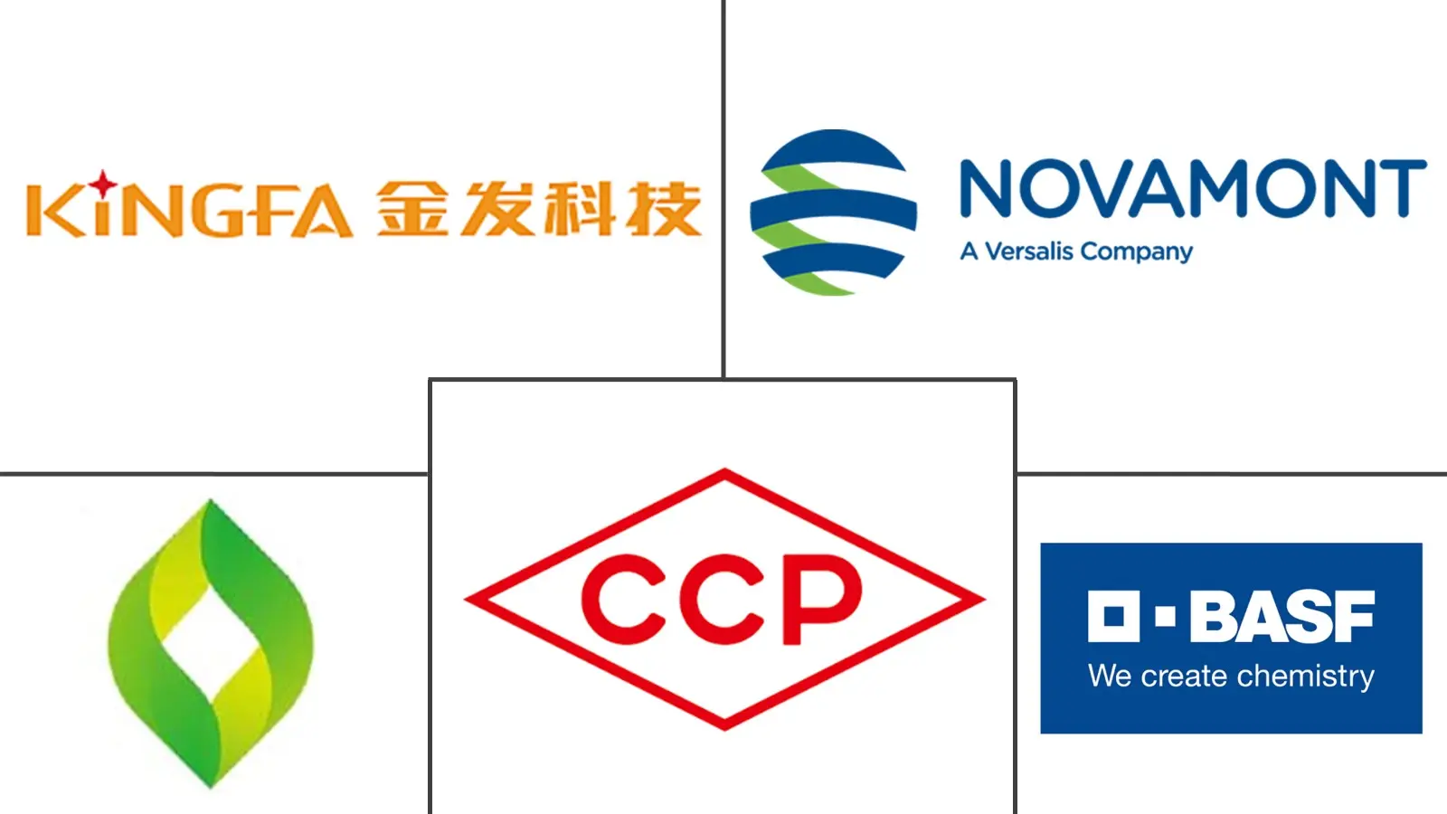Major players in Poly (Butylene Adipate-Co-Terephthalate) industry