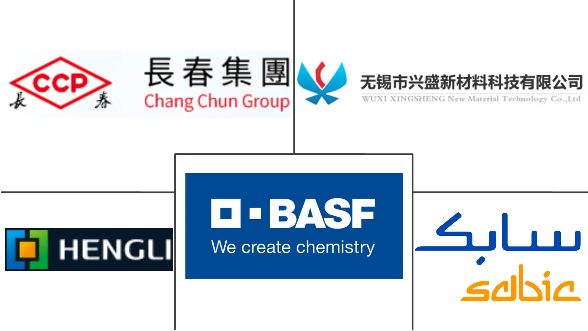 Major players in Polybutylene Terephthalate (PBT) industry