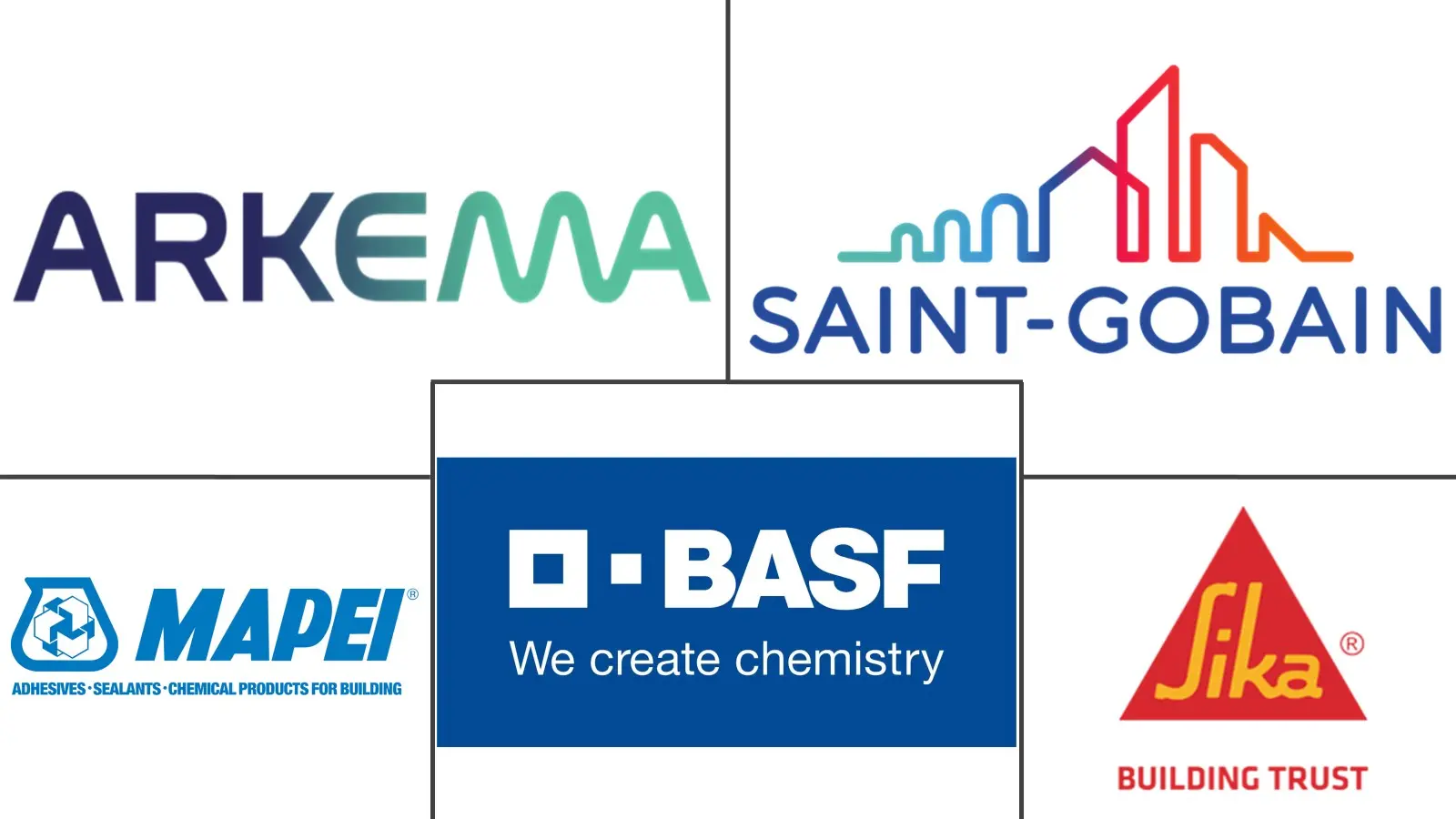 Major players in Polycarboxylate Ether industry