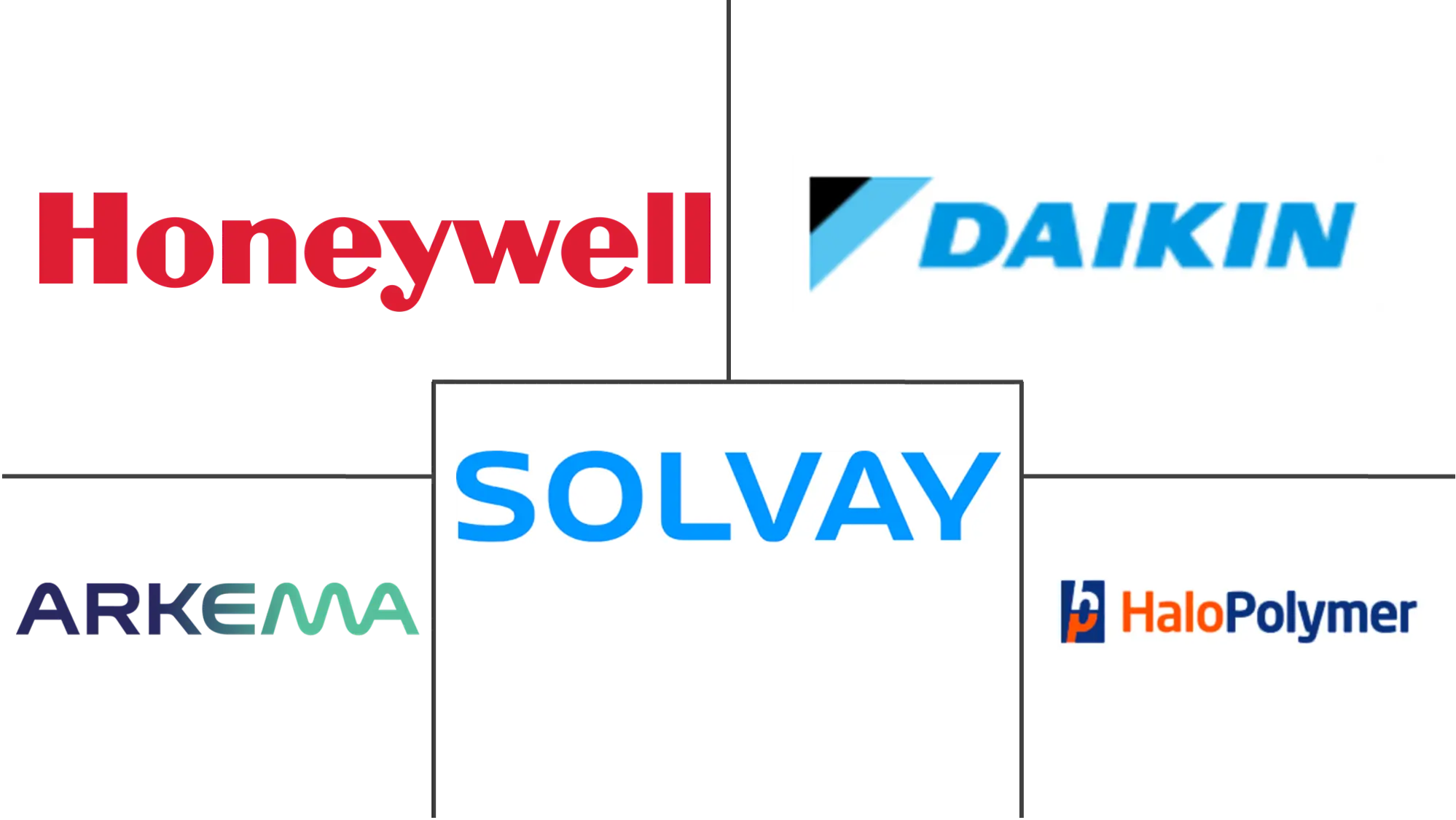 Major players in Polychlorotrifluoroethylene industry