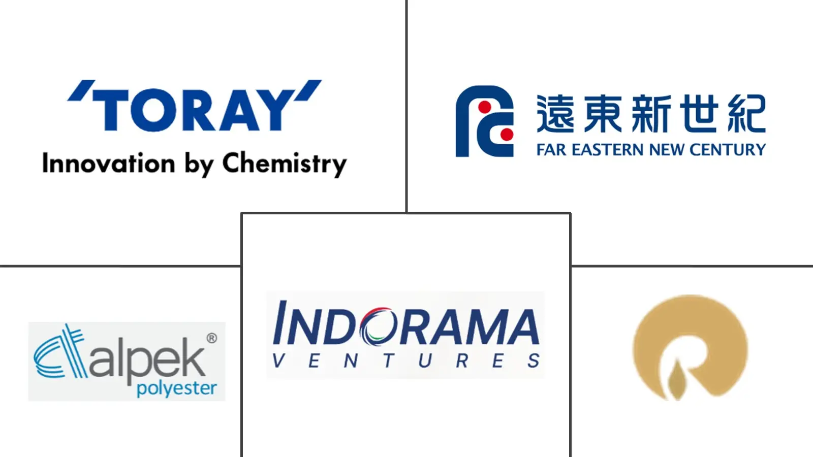Major players in Polyester Fiber industry