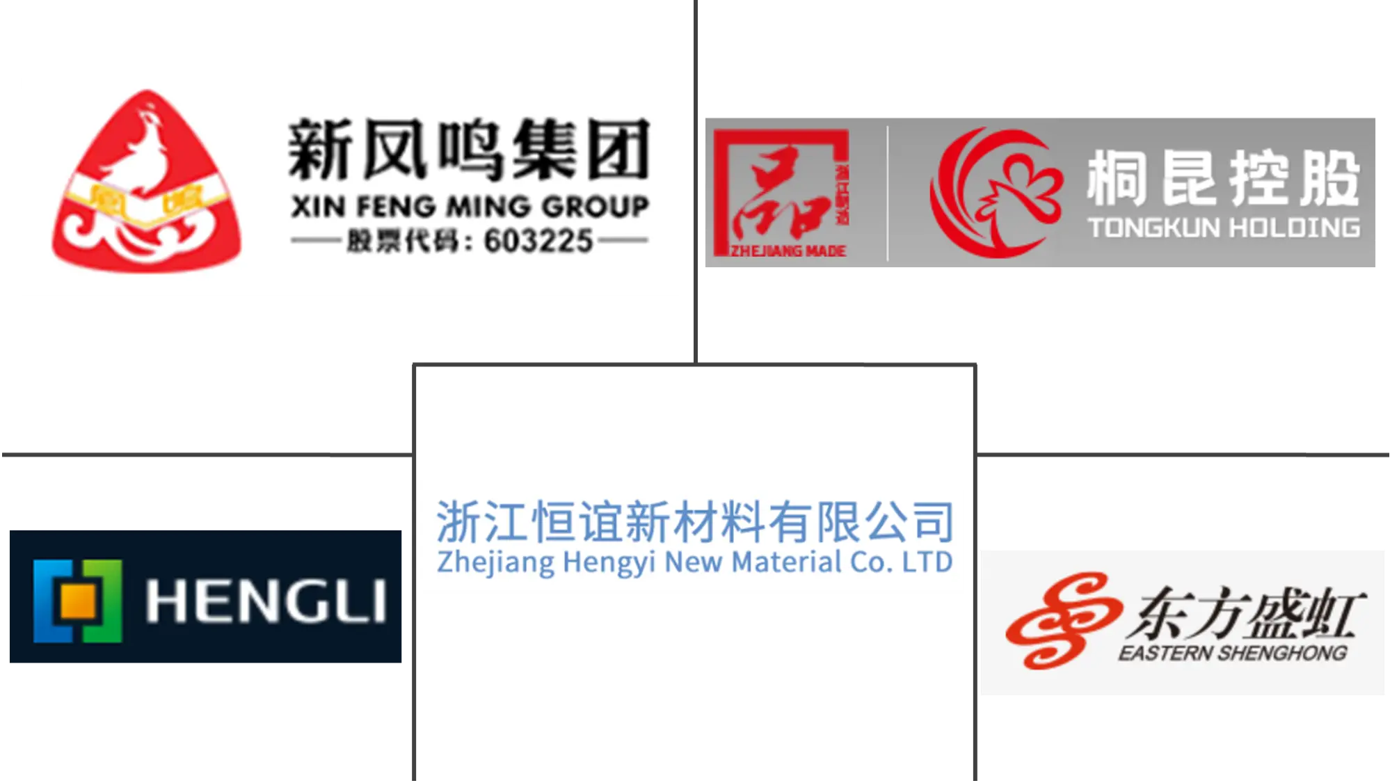 Major players in Polyester Filament Yarn industry