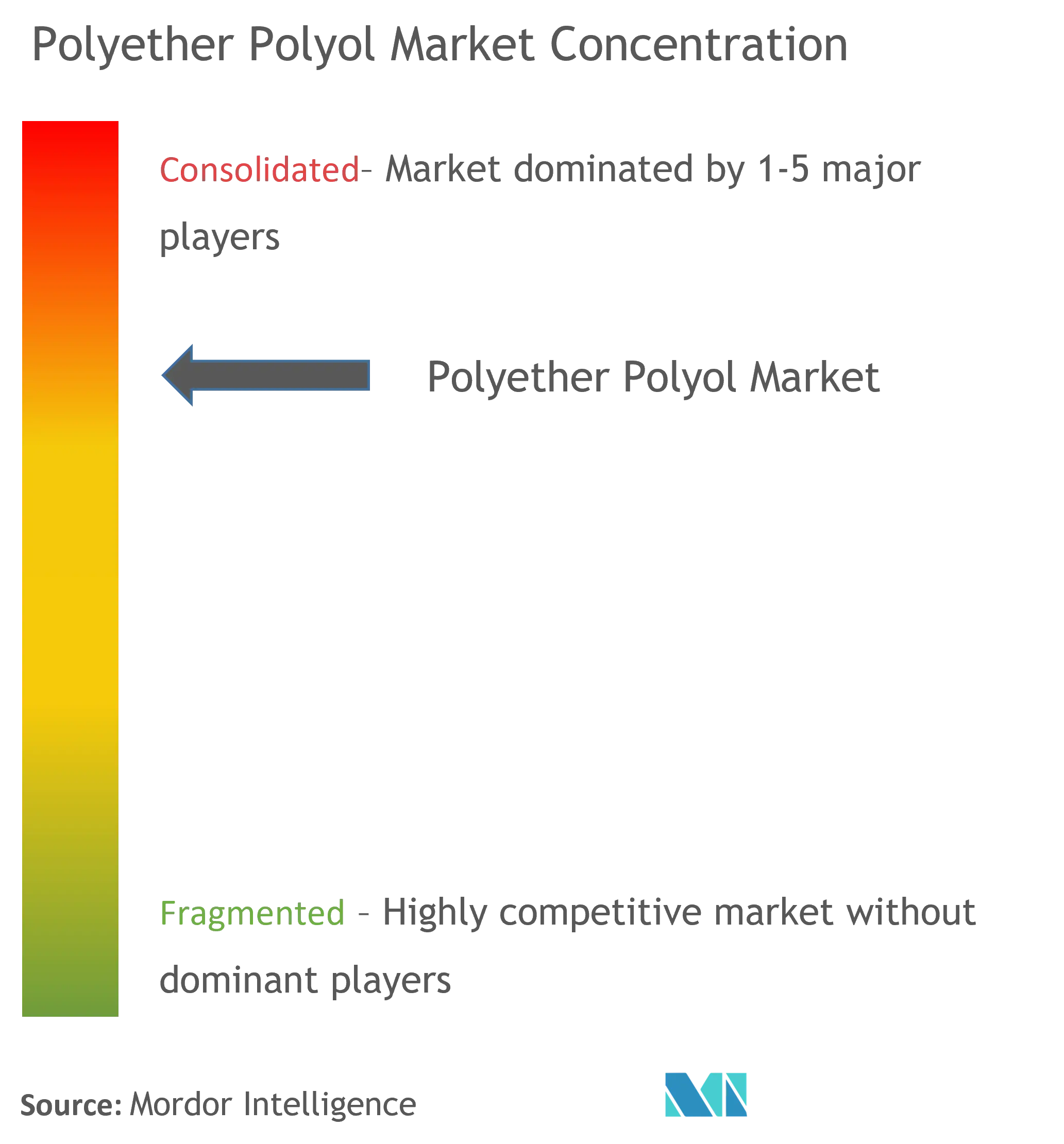 BASF SE, Shell plc, Covestro AG, Dow, and Solvay