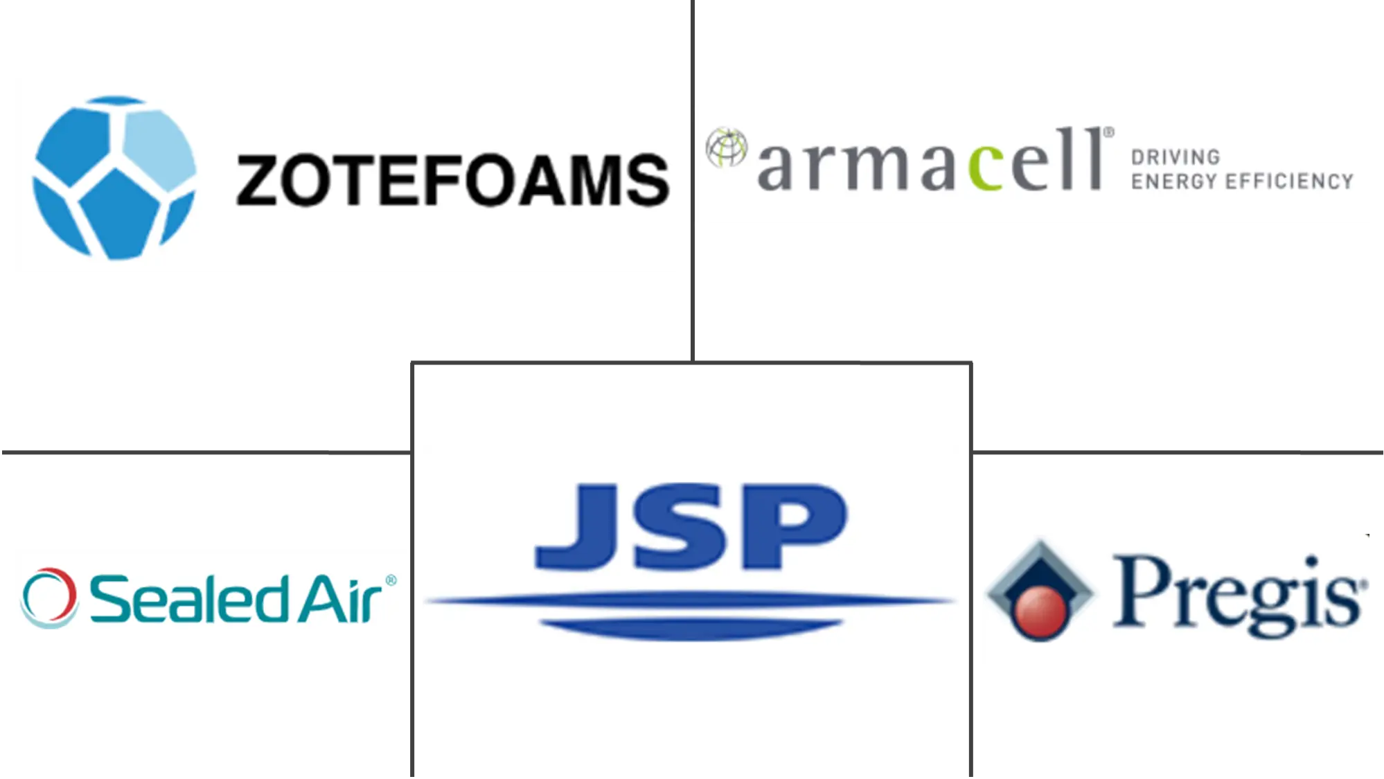 Major players in Polyethylene Foam industry