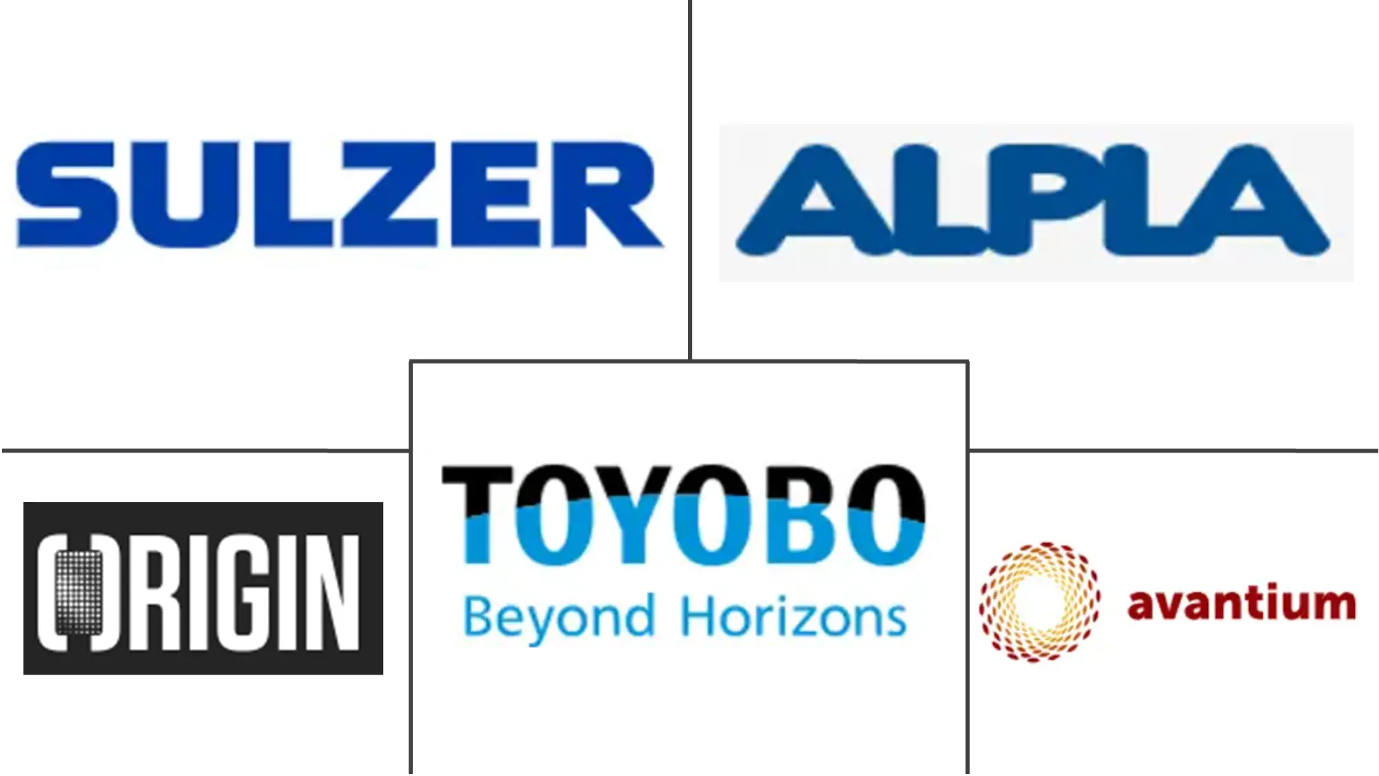 Major players in Polyethylene Furanoate (PEF) industry