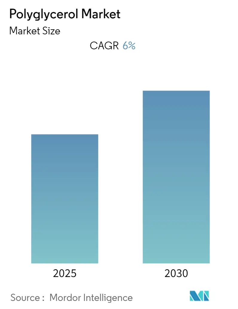 Polyglycerol Market Size Polyglycerol Market