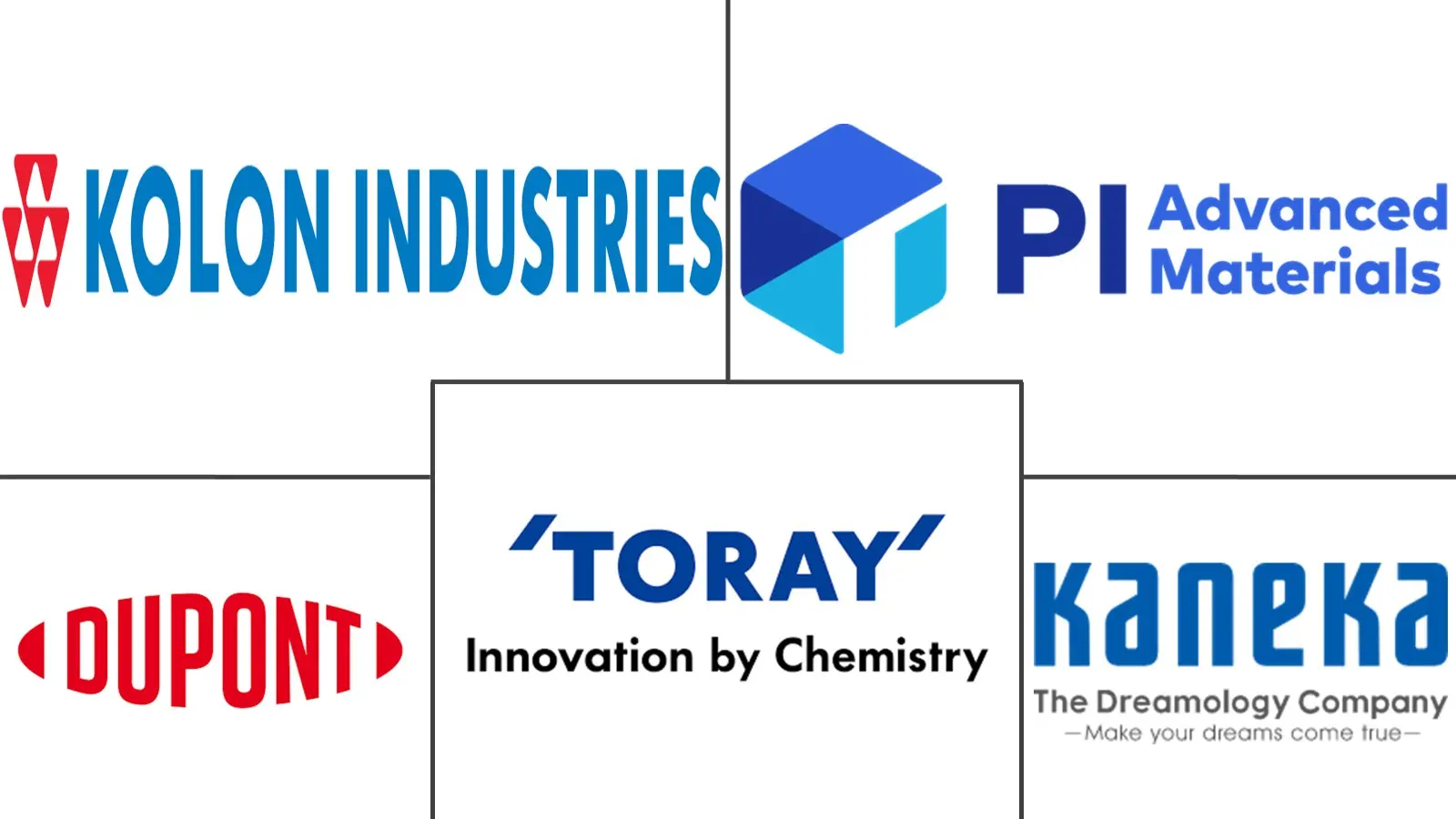 Major players in Polyimide Films industry