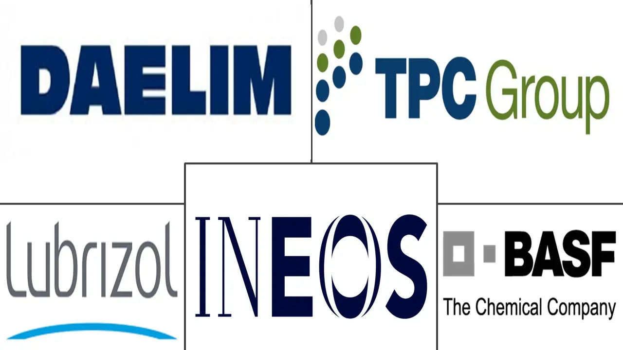 Major players in Polyisobutylene (PIB) industry