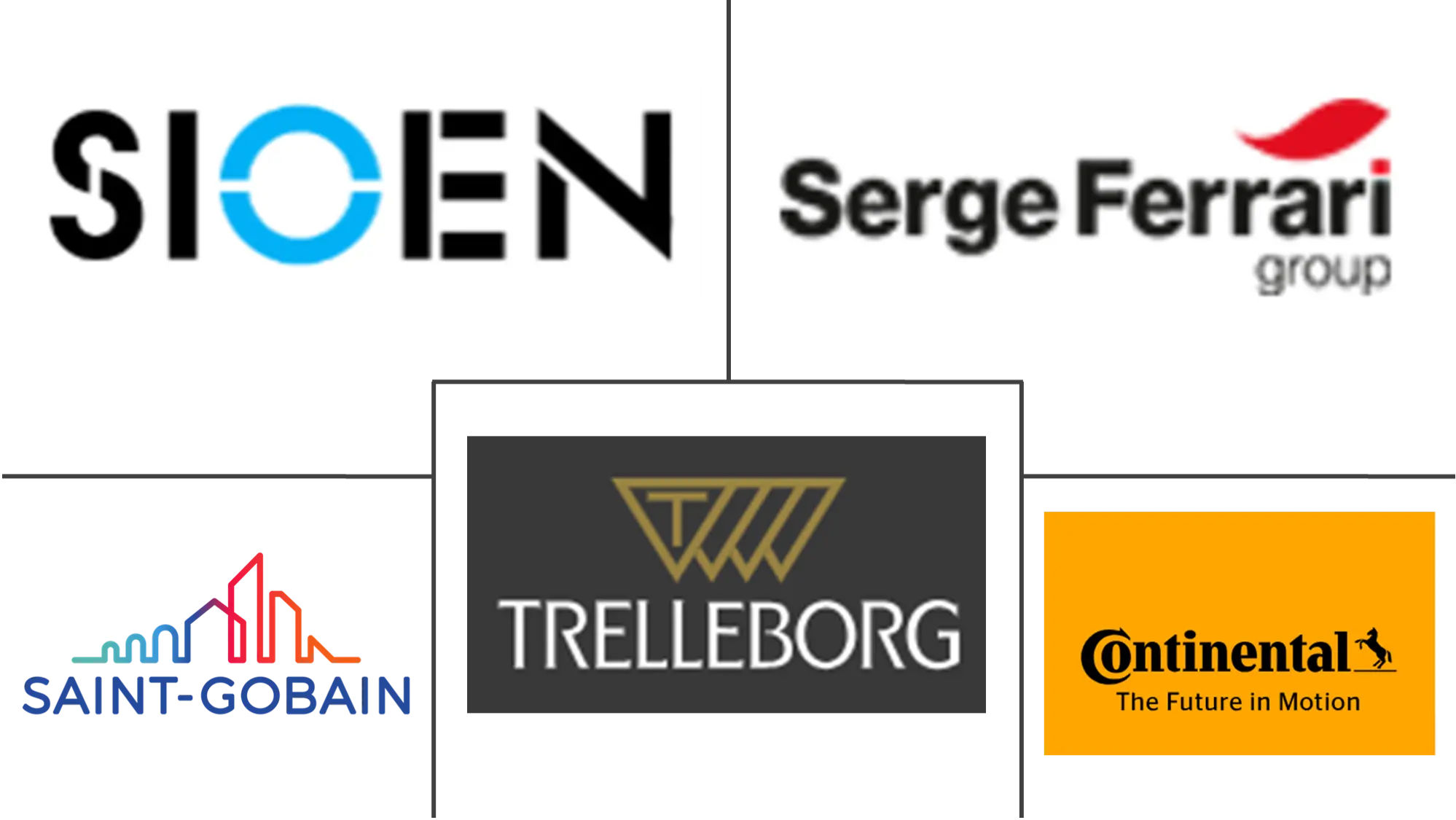 Major players in Polymer Coated Fabric industry