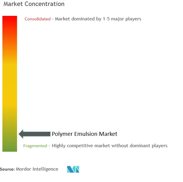 Polymer Emulsions Market Concentration