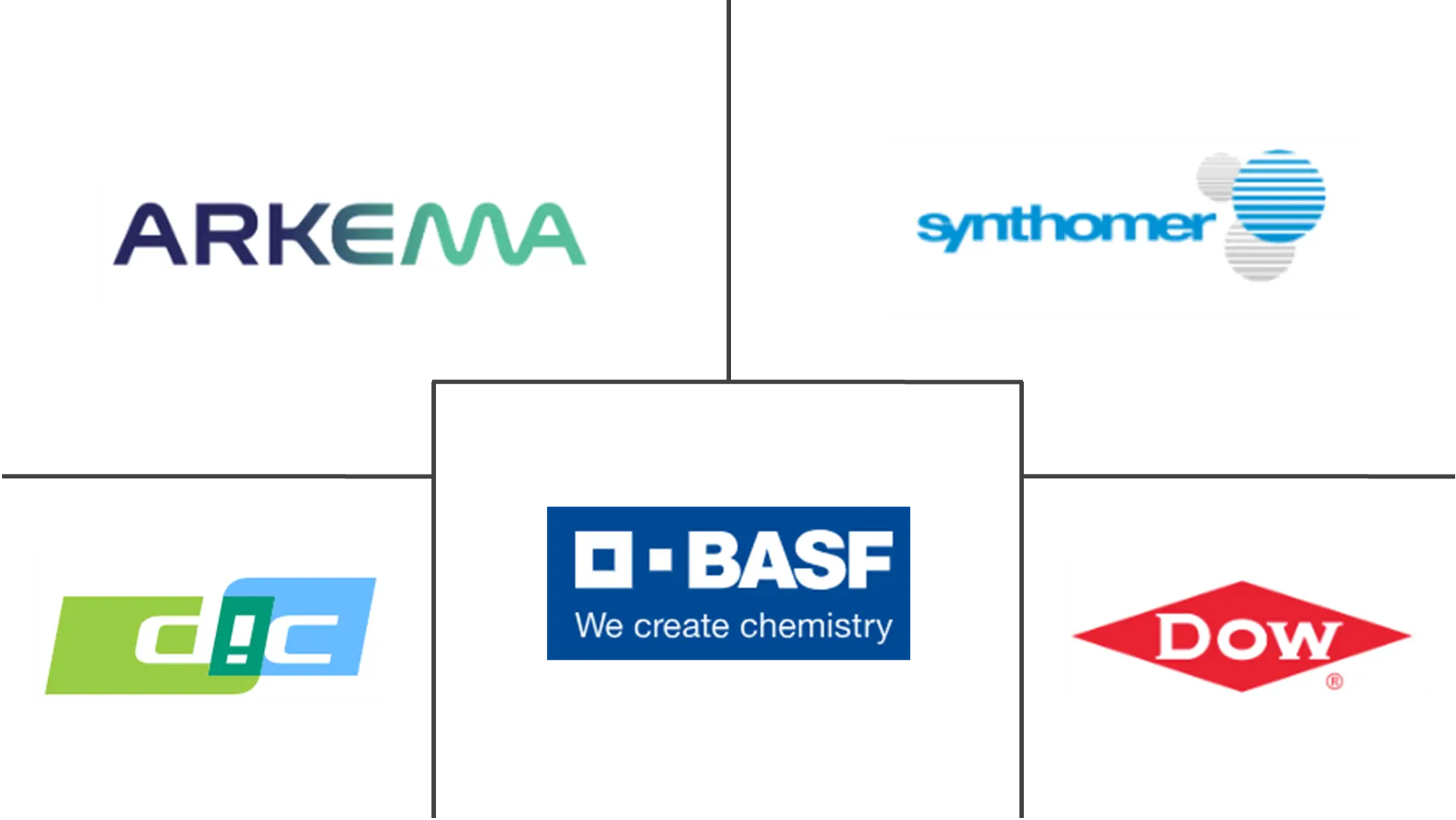 Major players in Polymer Emulsions industry