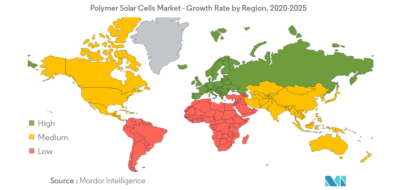 polymer solar cells market share	