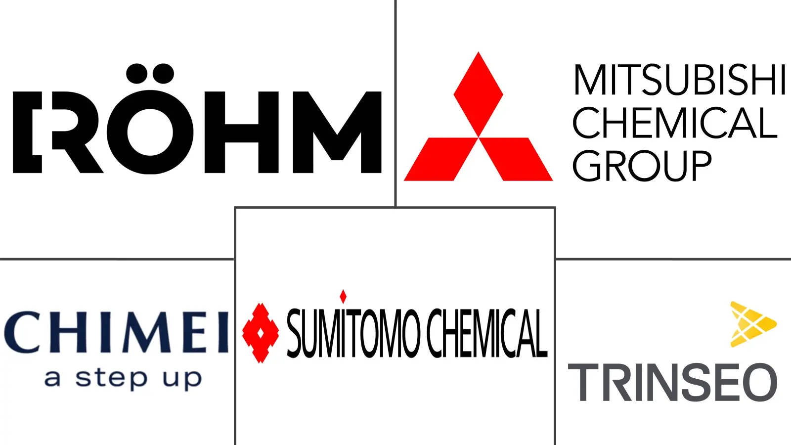 Major players in Polymethyl Methacrylate (PMMA) industry