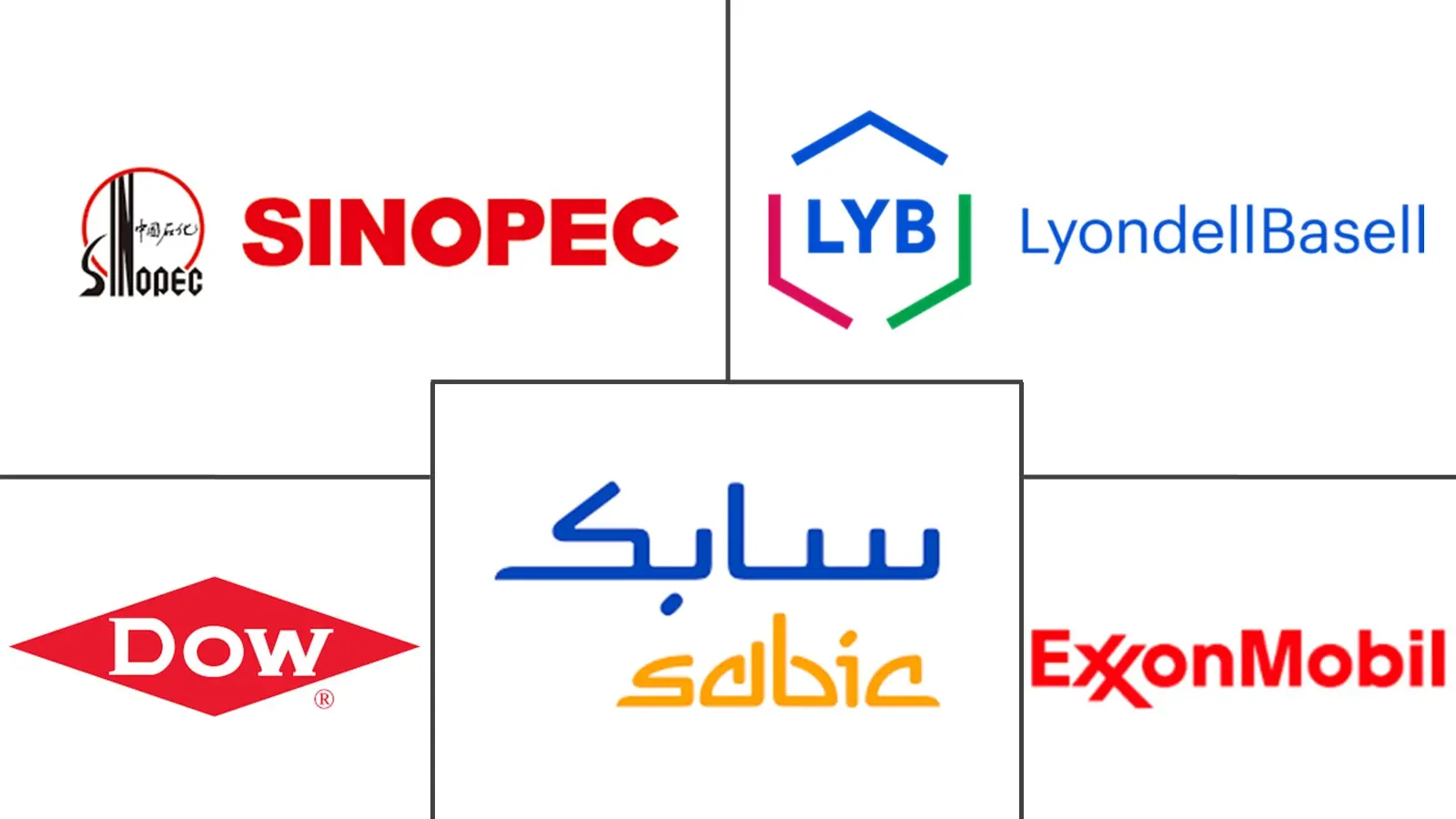 Major players in Polyolefin (PO) industry