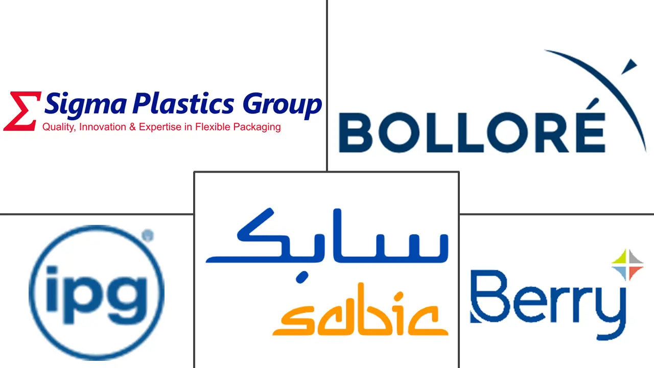 Major players in Polyolefin (PO) Shrink Films industry