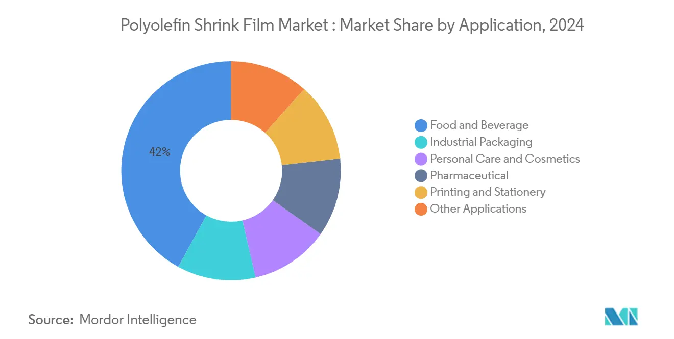 Polyolefin Shrink Film