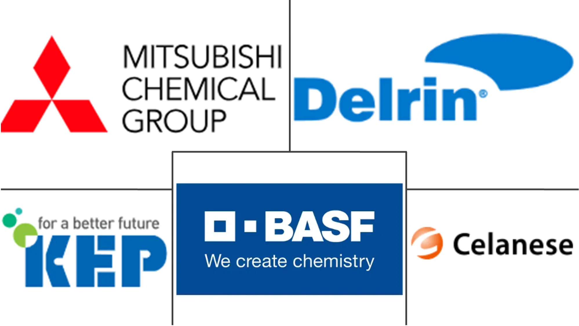 Major players in Polyoxymethylene (POM) industry