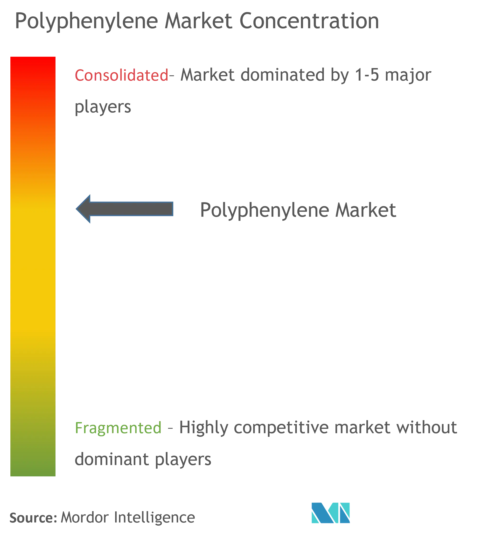 Polyphenylene Market - Market Concentration.png