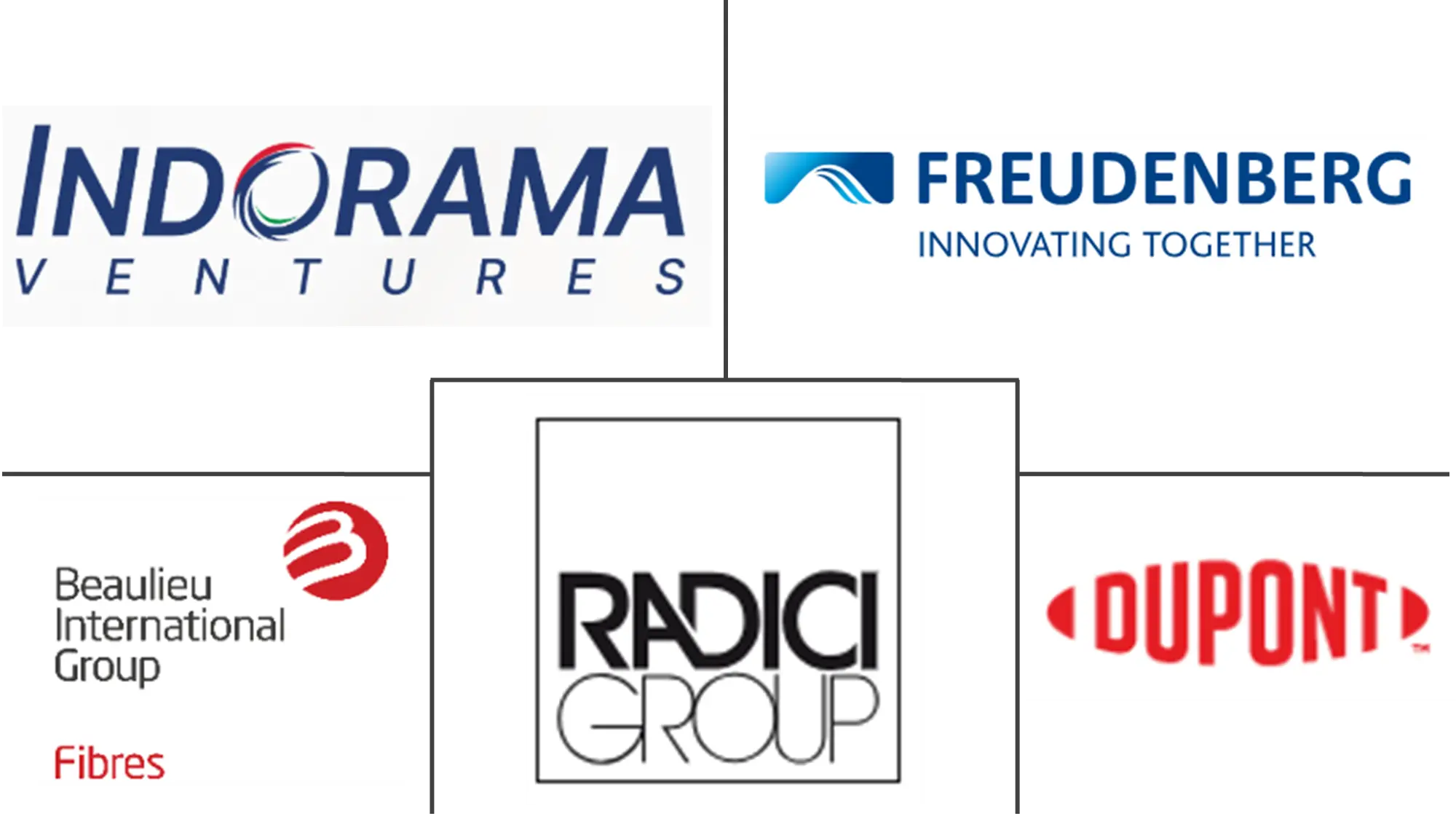 Major players in Polypropylene Fibers industry