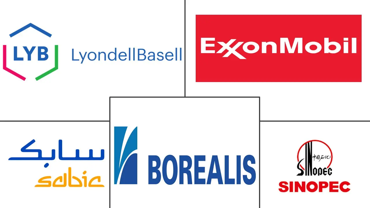 Major players in Polypropylene industry