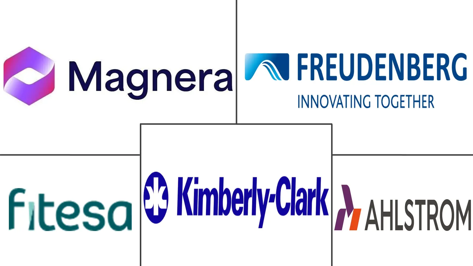 Major players in Polypropylene Non-woven Fabric industry