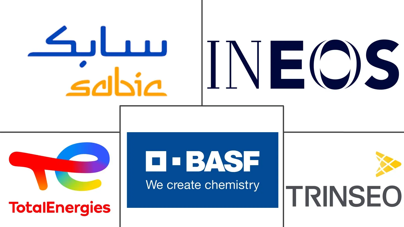 Polystyrene Market Major Players Polystyrene Market Major Players