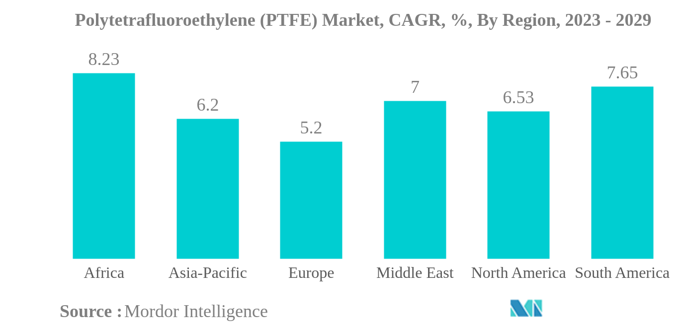 ポリテトラフルオロエチレン（PTFE）市場ポリテトラフルオロエチレン（PTFE）市場：CAGR（%）：地域別、2023年～2029年