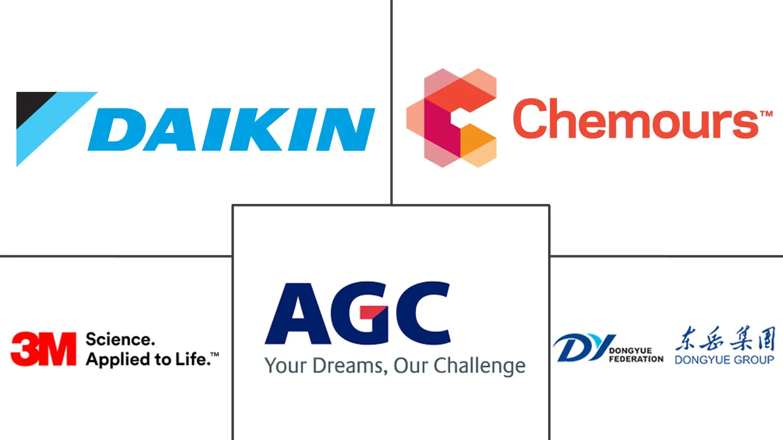 Major players in Polytetrafluoroethylene (PTFE) industry