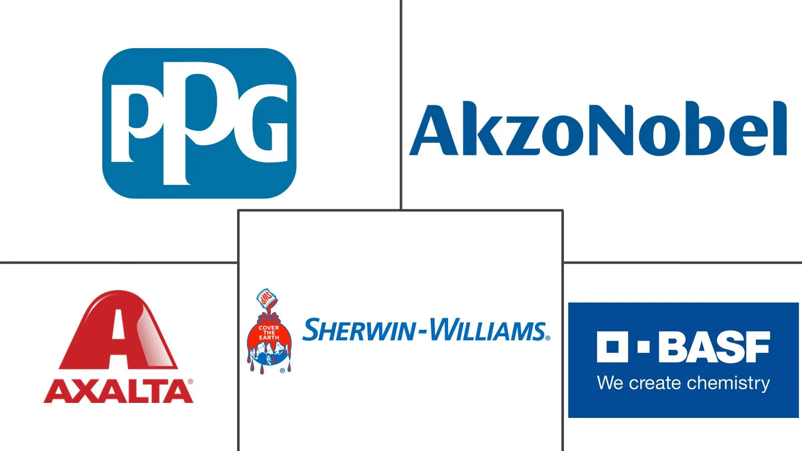 Major players in Polyurethane (PU) Coatings industry