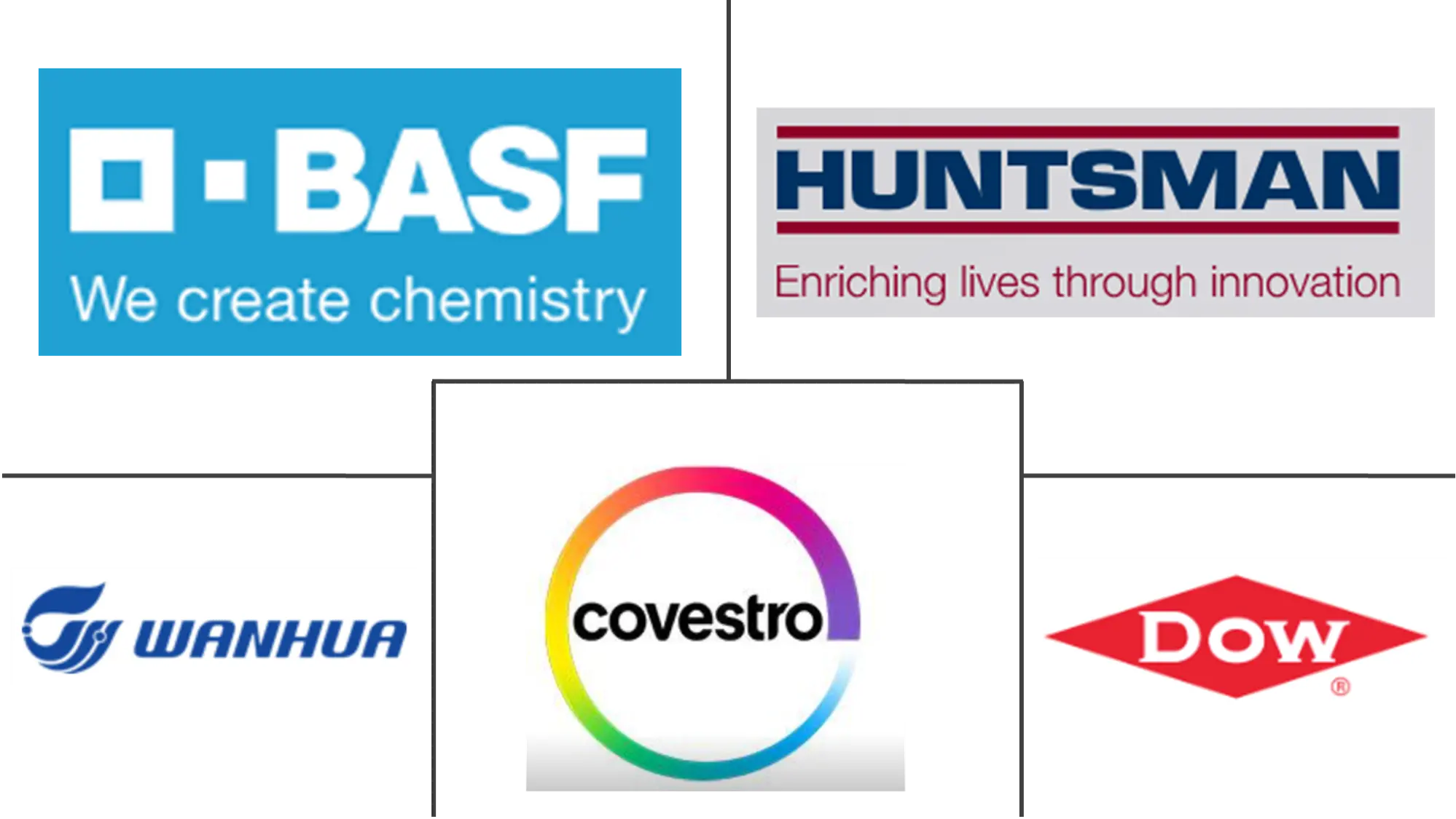  Polyurethane Foam Market Major Players