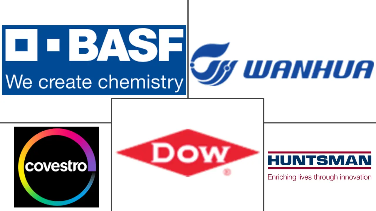 Polyurethane Market Major Players