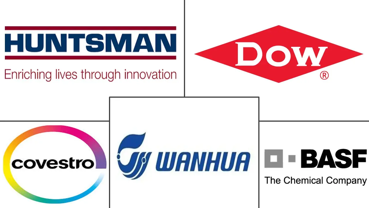 Major players in Polyurethane industry