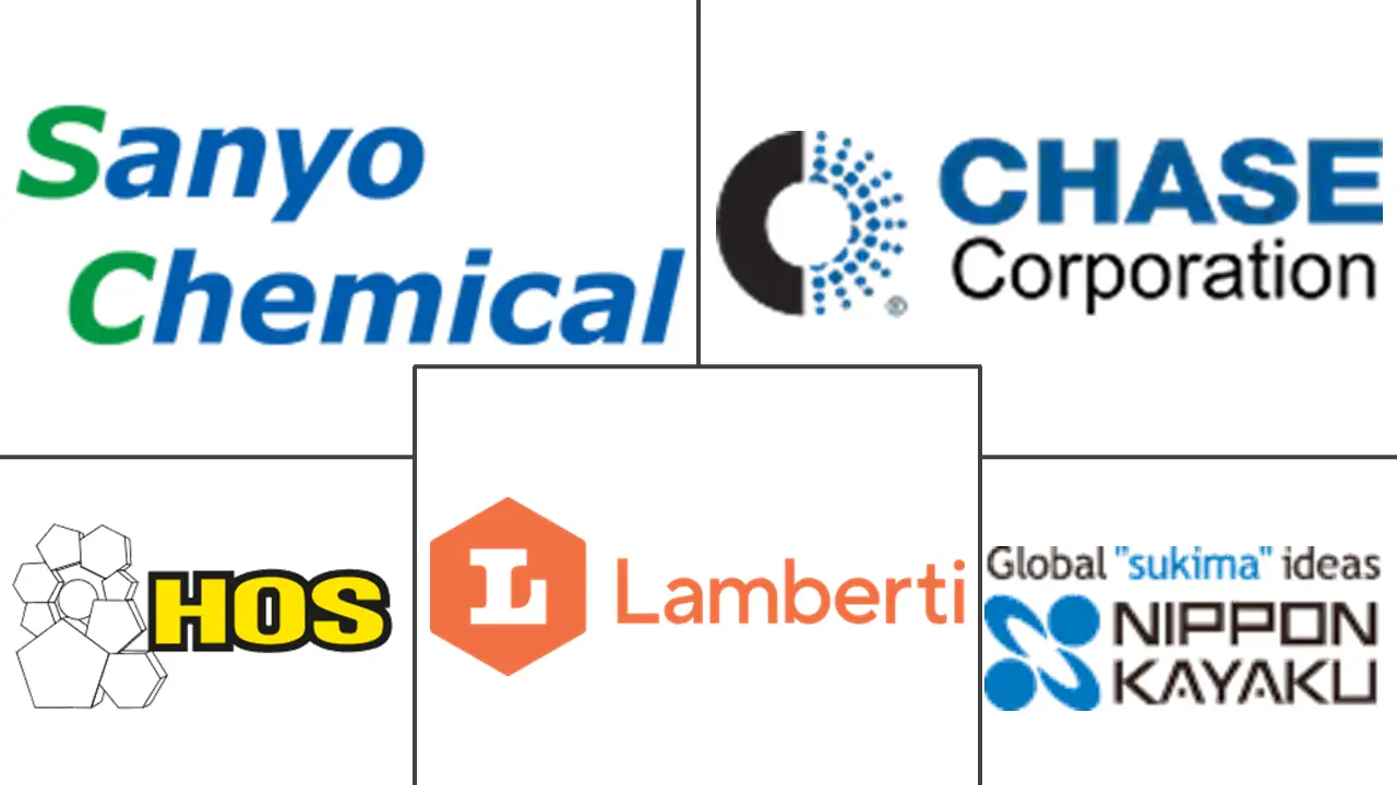 Major players in Polyurethane Microspheres industry