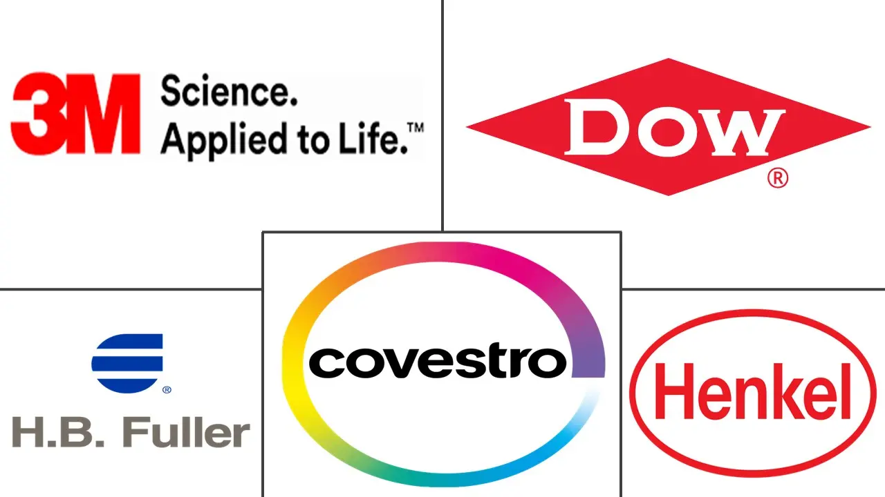 Major players in Polyurethane (PU) Adhesives In Electronics industry