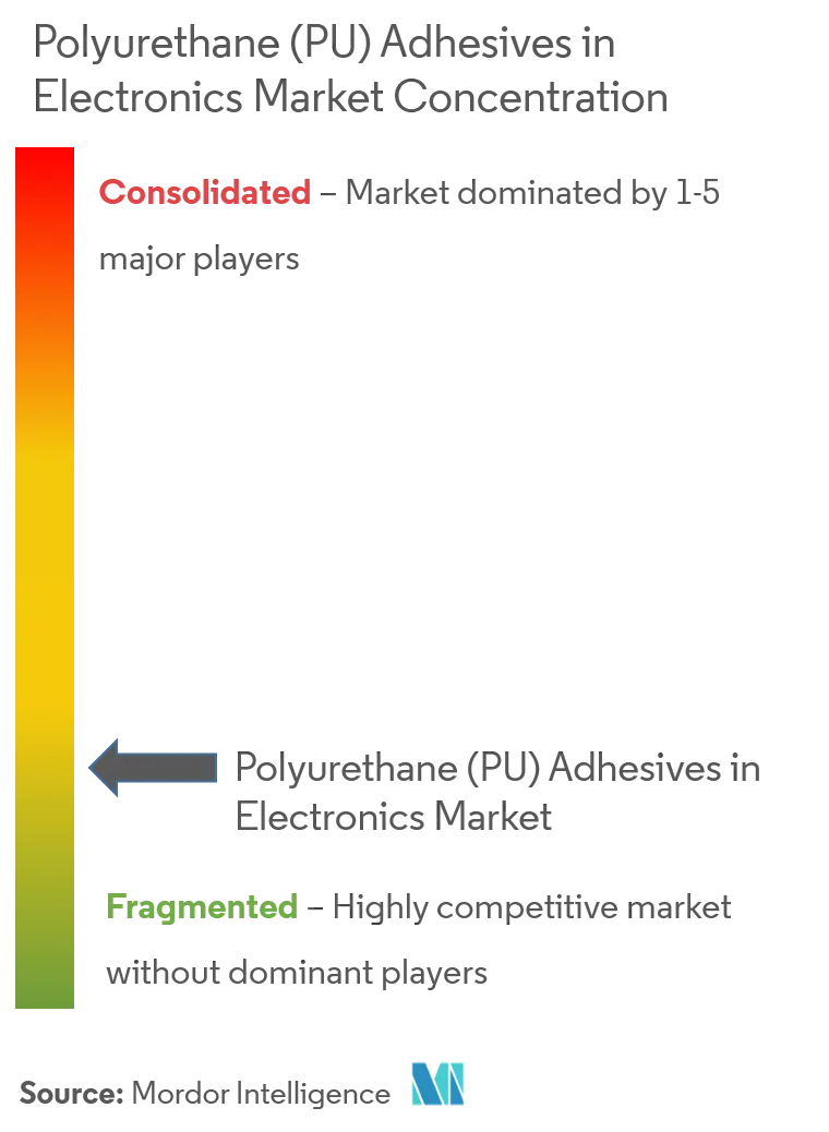 Polyurethane (PU) Adhesives in Electronics Market.png