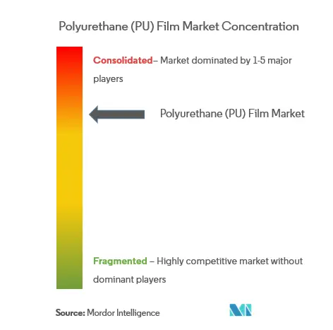 Polyurethane (PU) Film.PNG