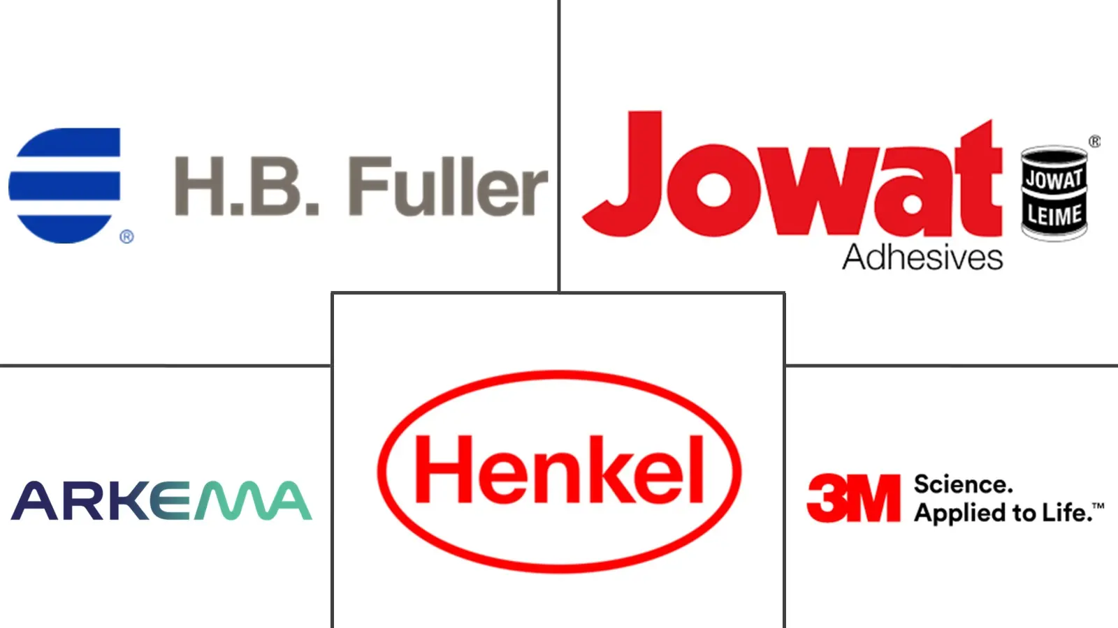 Major players in Polyurethane (PU) Hot-melt Adhesive industry