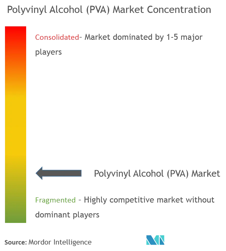 Polyvinyl Alcohol Market Analysis