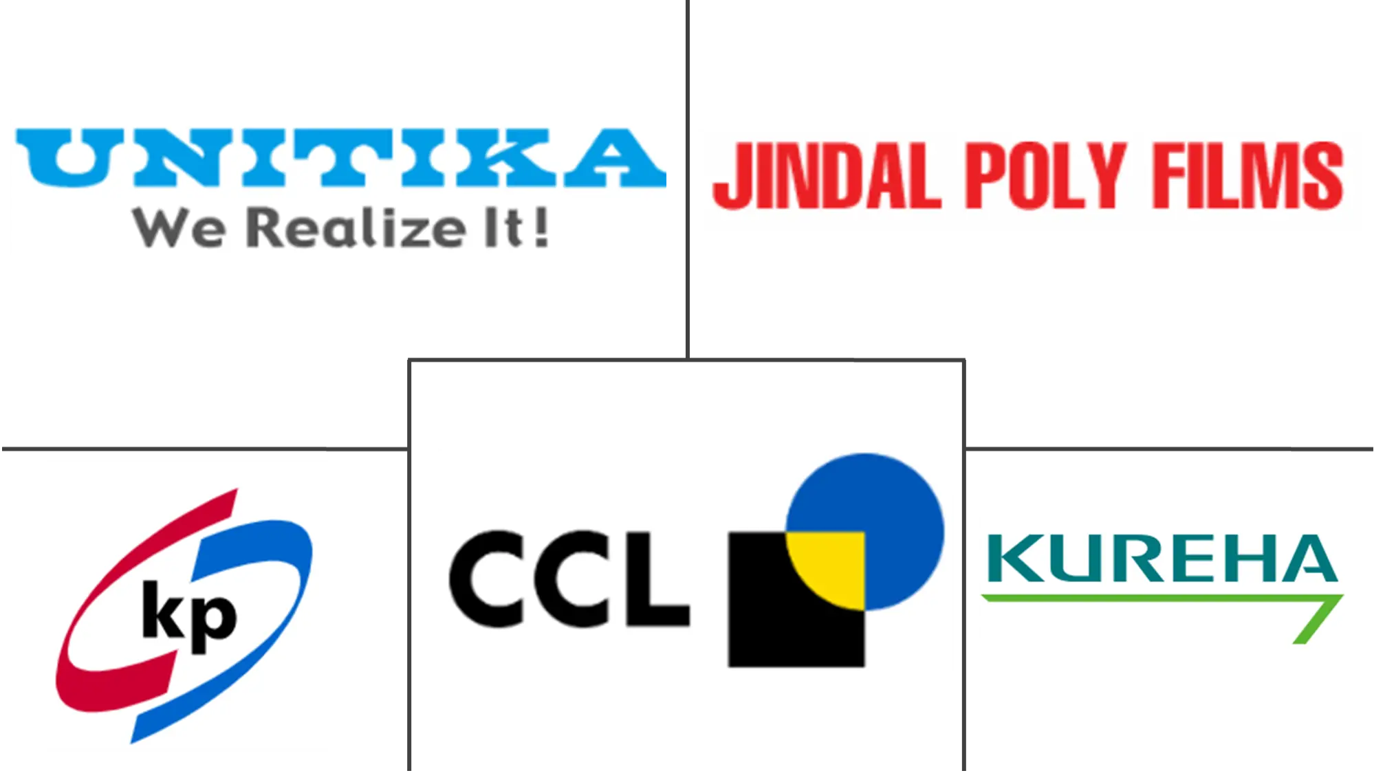 Major players in Polyvinylidene Chloride (PVDC) Coated Films industry