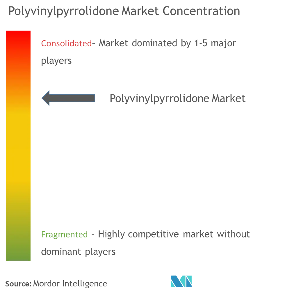 Polyvinylpyrrolidone Market Concentration