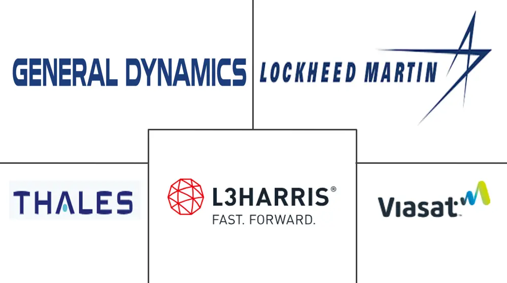 Major players in Portable Communication Systems In Military Applications industry