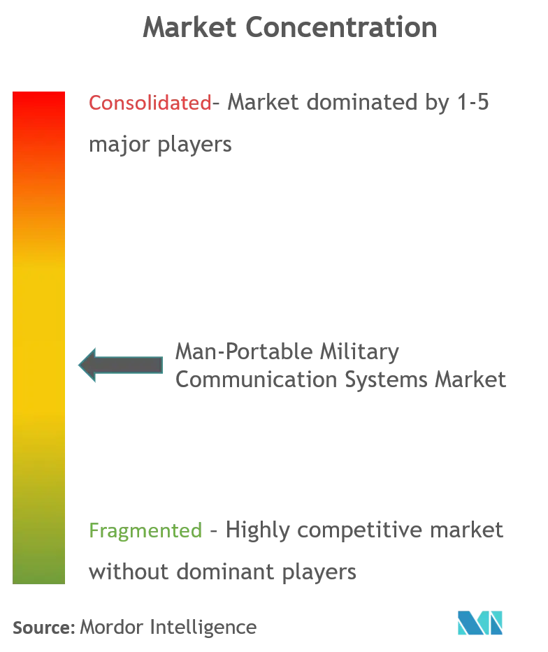Man-Portable Military Communication Systems Market Cl.png
