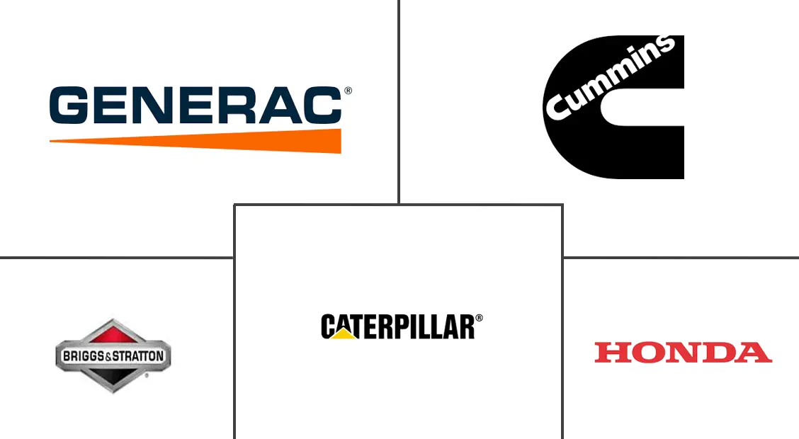 Major players in Portable Generator industry