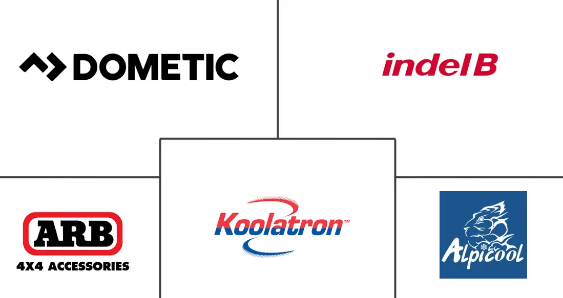 Major players in Portable Mini Refrigerator Market industry