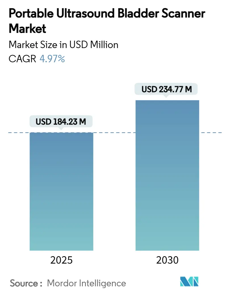 휴대용 안전한 바카라사이트 산타카지노 방광 스캐너 시장(2025~2030년)