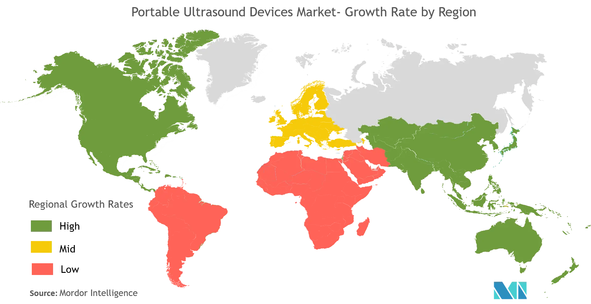 Portable Ultrasound Devices Market Analysis
