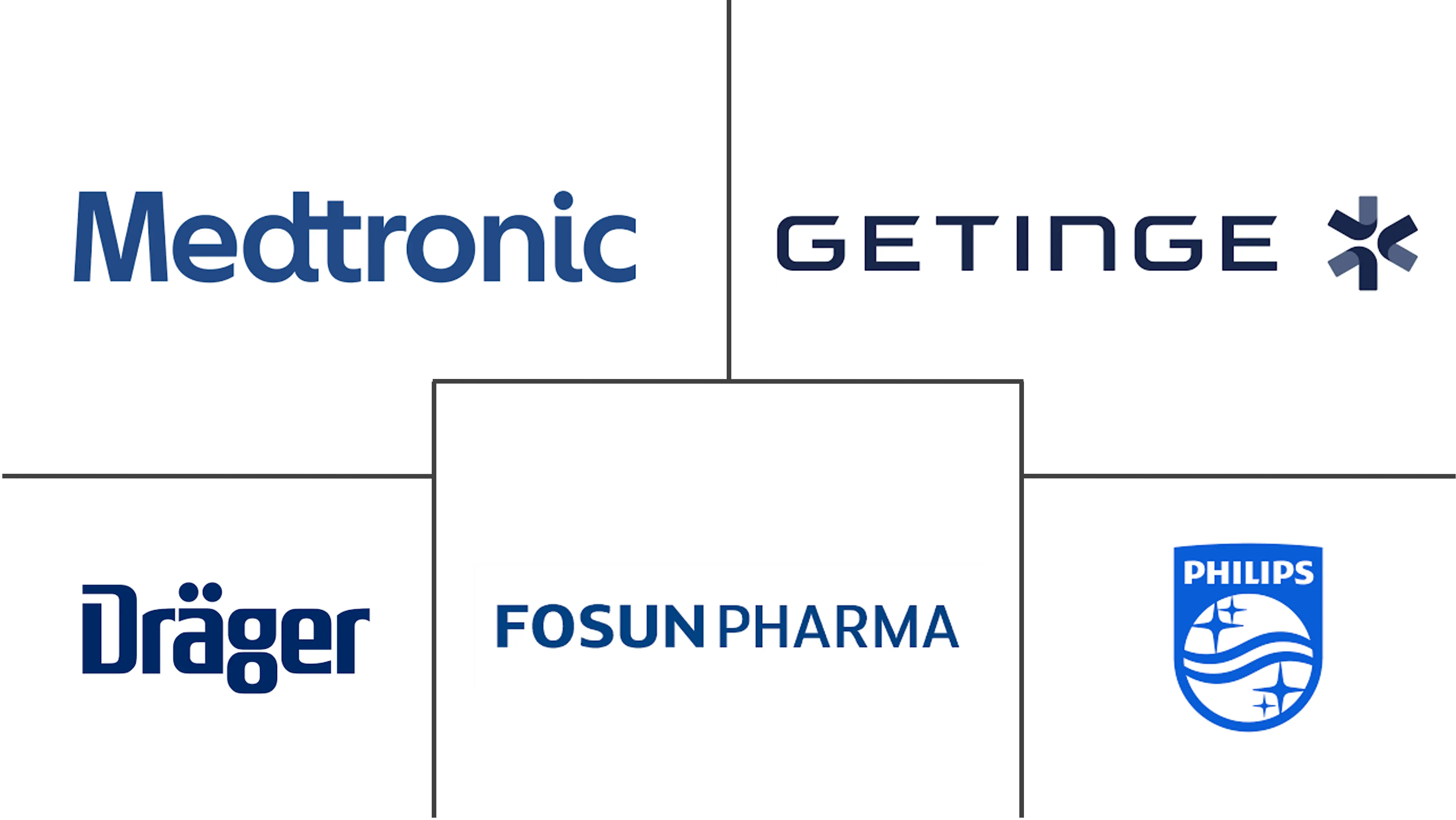 Major players in Portable Ventilators industry
